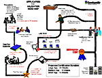 test plan progress diagram by larrydunlap courseware development